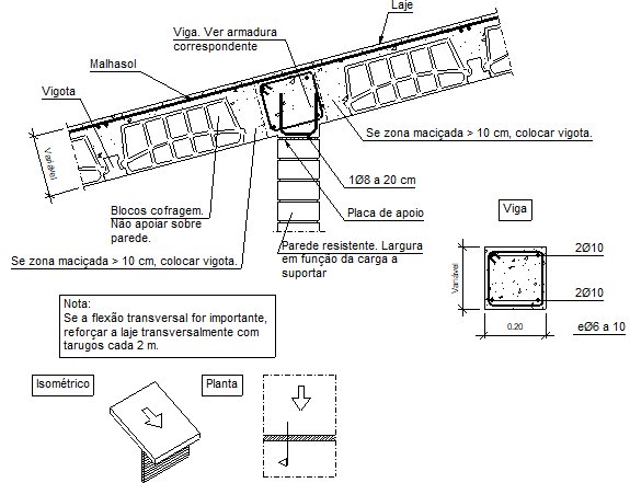 Pormenores Construtivos Cype Fiu229 P Apoio Entre Vãos Sobre Parede De Alvenaria 1628